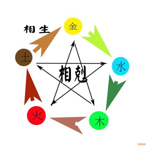 桑拓木|八字纳音五行解析——桑柘木